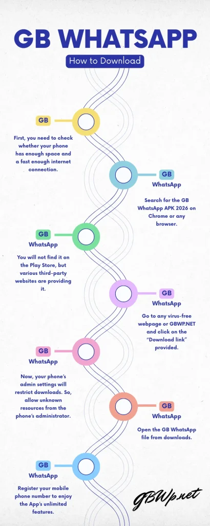 GB WhatsApp APK How to Download Infographic