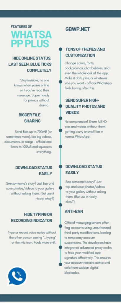 WhatsApp Plus Features